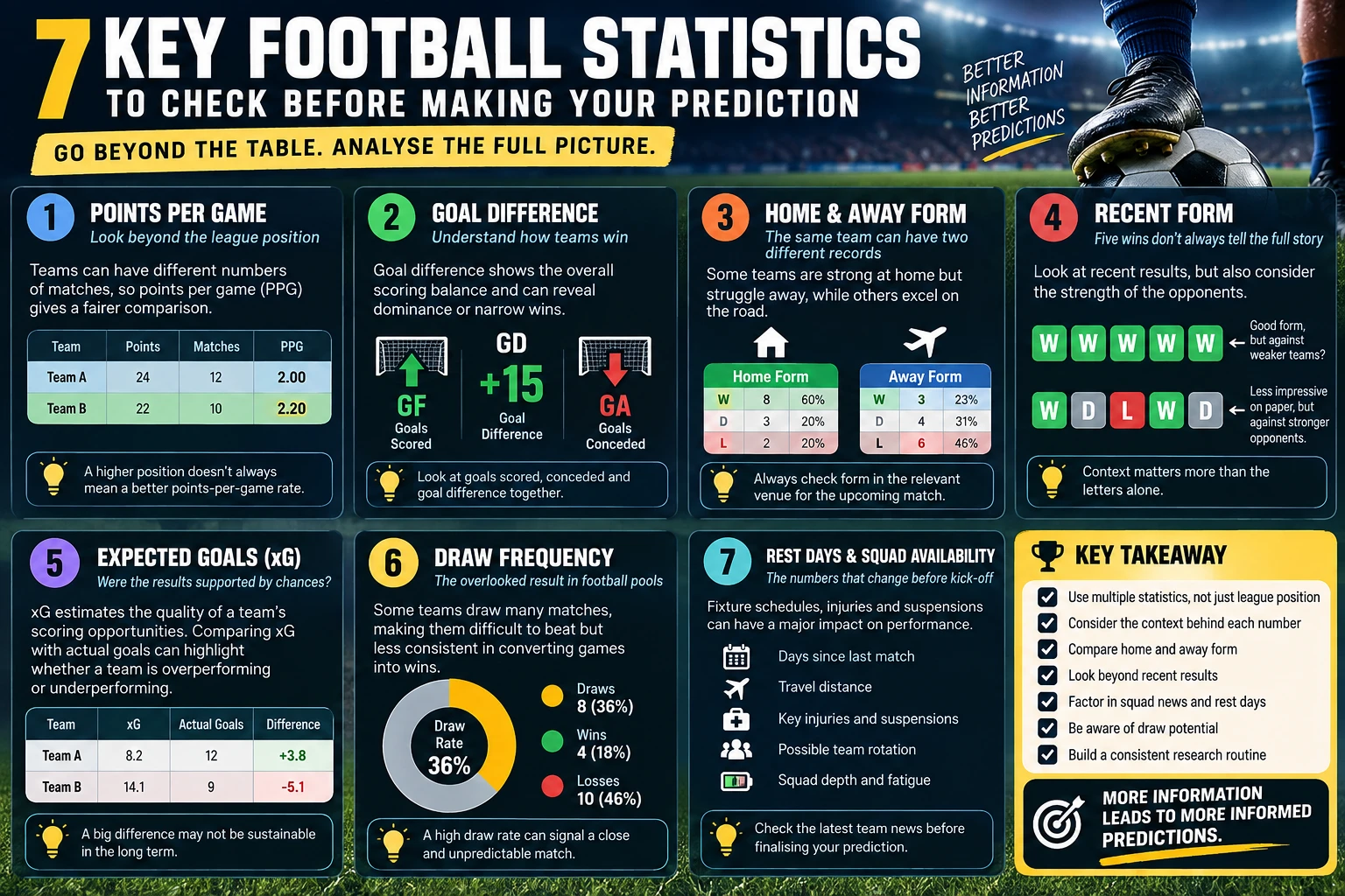 Football Betting Statistics